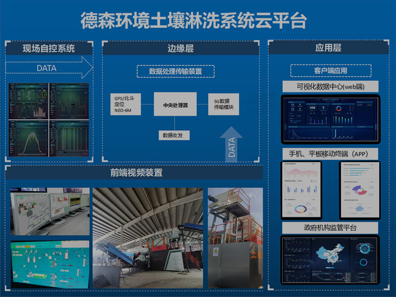 5G模块助力