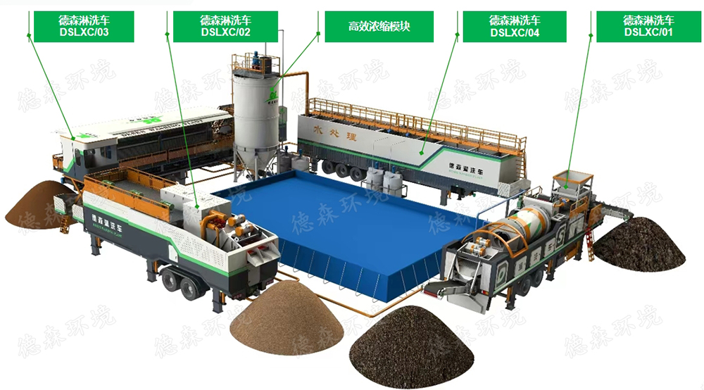 Exploring the causes of pollution to achieve soil remediation strategies