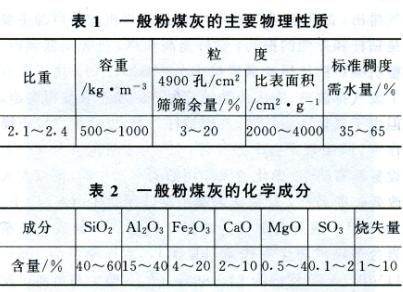 粉煤灰分级