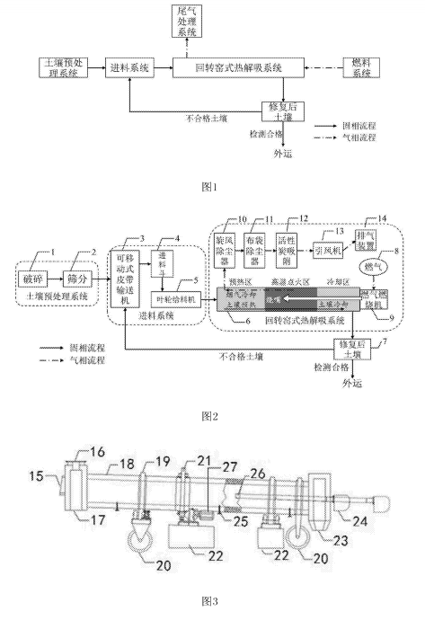 土壤热解吸系统的结构示意图