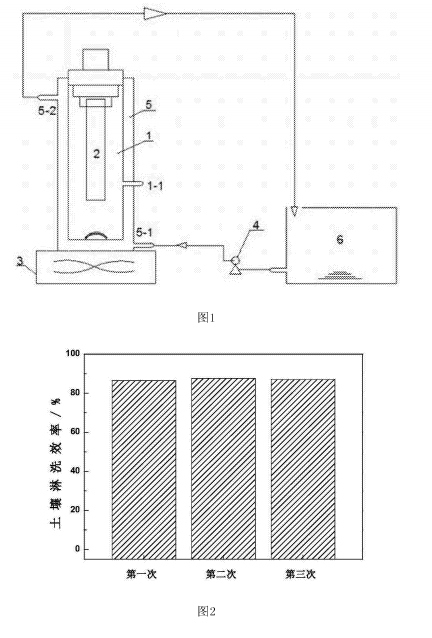 土壤淋洗剂的回收装置示意简图