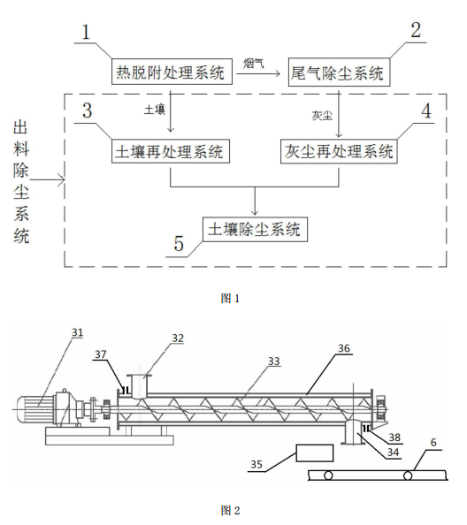 具有出料除尘功能的土壤热脱附处理系统的工艺流程图