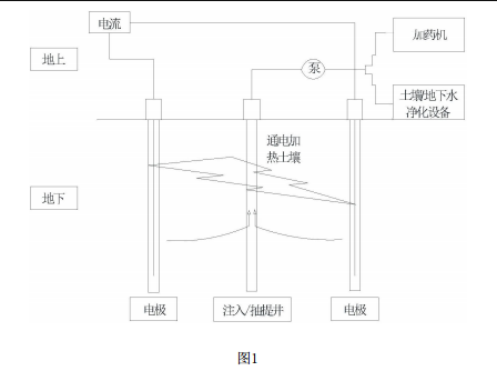 土壤污染原位热脱附装置的结构示意图