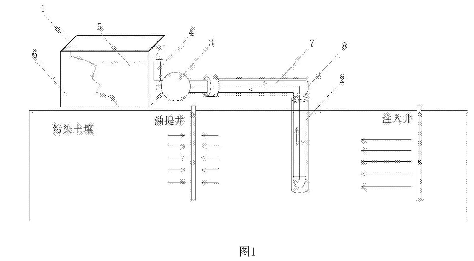 循环式流体热脱附土壤污染处理装置的处理装置的工作示意图