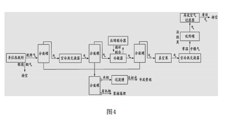 原位热脱附系统尾气处理单元连接顺序示意图