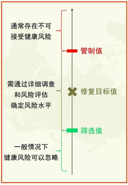 土壤污染调查